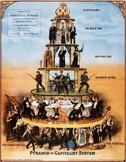 Pyramid OfCapitalistSystem-c1911